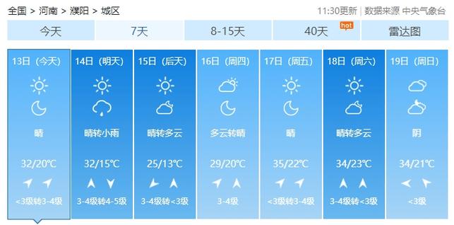 河南濮阳市天气预报,河南濮阳市天气预报一周7天-第4张图片-文史 河南濮阳市天气预报,河南濮阳市天气预报一周7天-第4张图片-文史