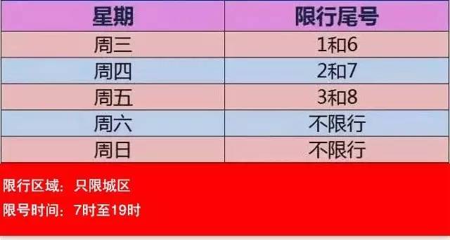 唐山今日限行尾号（唐山今日限行尾号是多少）