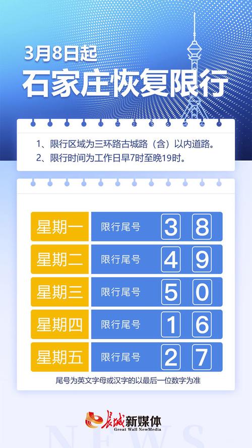 石家庄今日限行尾号查询（石家庄今日限行尾号查询2024）