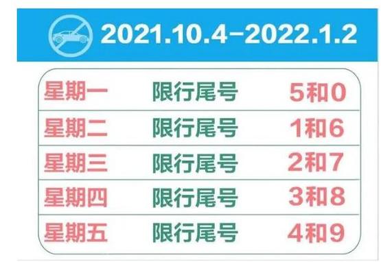 石家庄今日限行尾号查询(石家庄今日限行尾号查询2024)-第6张图片-文史 石家庄今日限行尾号查询(石家庄今日限行尾号查询2024)-第6张图片-文史
