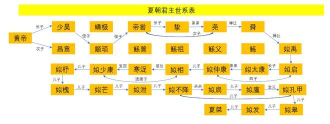 孔甲乱政(孔甲乱政发生时间)-第4张图片-文史 孔甲乱政(孔甲乱政发生时间)-第4张图片-文史