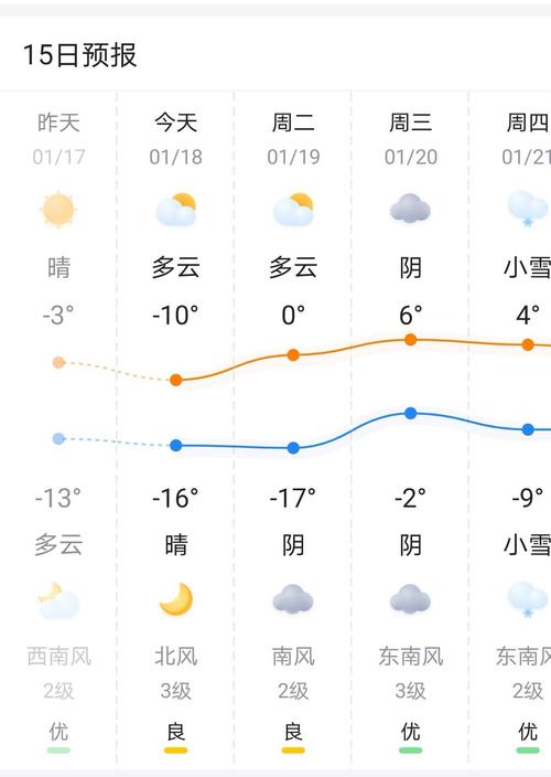 晋城高平天气预报(晋城高平天气预报15天准确一览表)-第2张图片-文史 晋城高平天气预报(晋城高平天气预报15天准确一览表)-第2张图片-文史