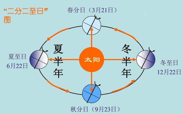 晋城高平天气预报(晋城高平天气预报15天准确一览表)-第6张图片-文史 晋城高平天气预报(晋城高平天气预报15天准确一览表)-第6张图片-文史