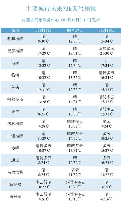 呼伦贝尔明日天气,明天呼伦贝尔天气预报-第2张图片-文史 呼伦贝尔明日天气,明天呼伦贝尔天气预报-第2张图片-文史
