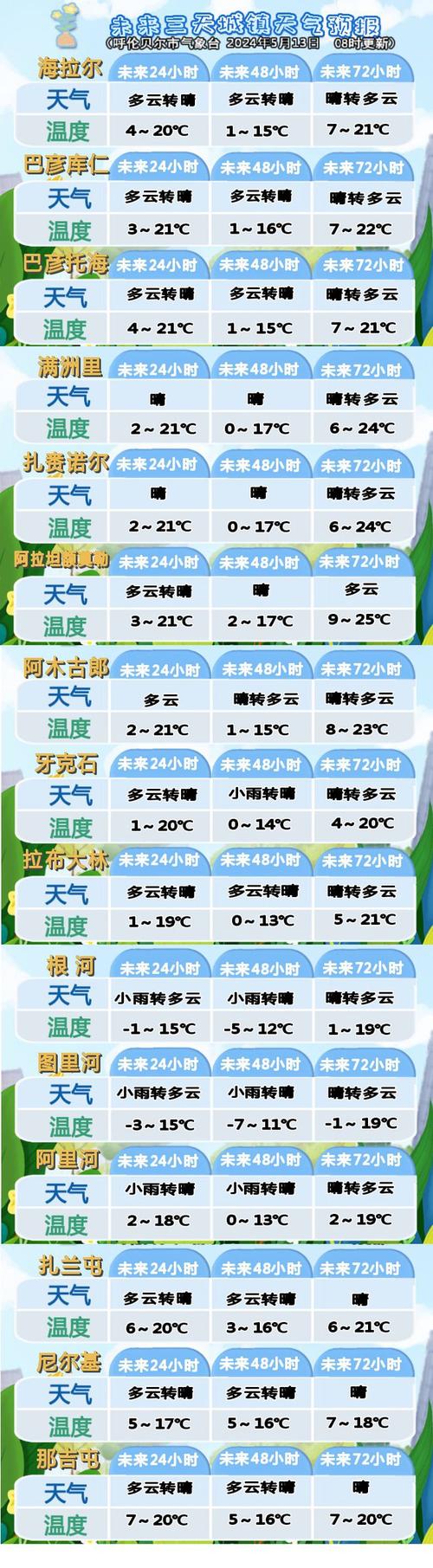 呼伦贝尔明日天气,明天呼伦贝尔天气预报-第3张图片-文史 呼伦贝尔明日天气,明天呼伦贝尔天气预报-第3张图片-文史
