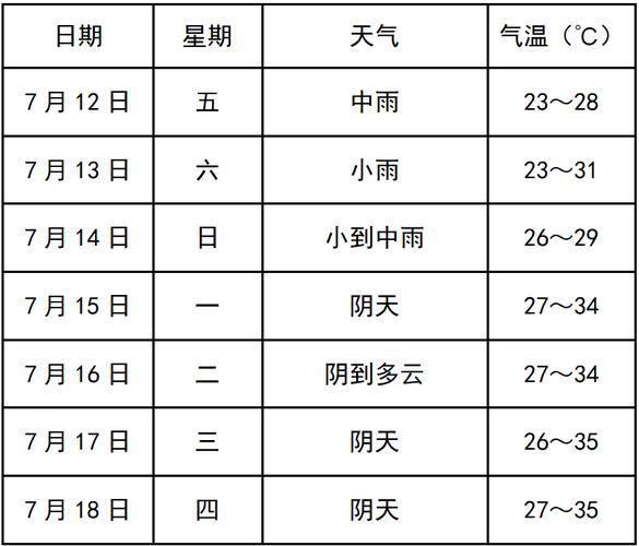 景洪天气预报7天(景洪天气预报7天查询 15天)-第1张图片-文史 景洪天气预报7天(景洪天气预报7天查询 15天)-第1张图片-文史