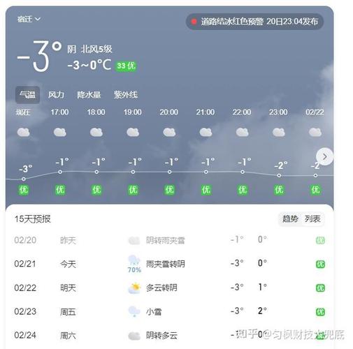景洪天气预报7天(景洪天气预报7天查询 15天)-第5张图片-文史 景洪天气预报7天(景洪天气预报7天查询 15天)-第5张图片-文史