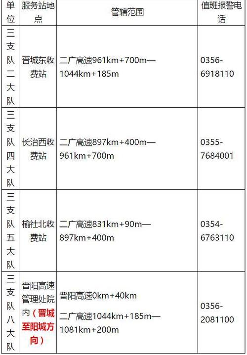 山西高速服务,山西高速服务区加油站是中石化还是中石油