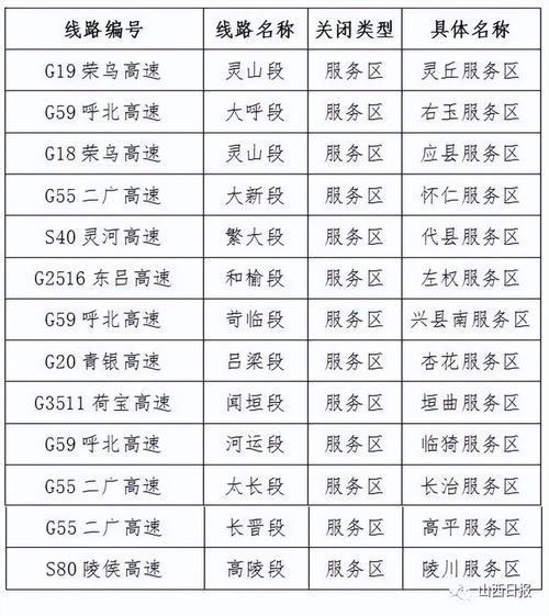 山西高速服务,山西高速服务区加油站是中石化还是中石油-第2张图片-文史 山西高速服务,山西高速服务区加油站是中石化还是中石油-第2张图片-文史
