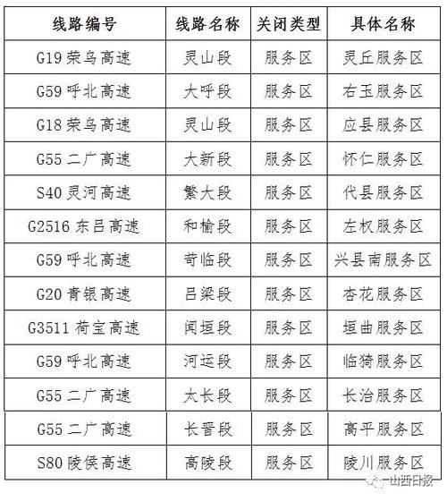 山西高速服务,山西高速服务区加油站是中石化还是中石油-第7张图片-文史 山西高速服务,山西高速服务区加油站是中石化还是中石油-第7张图片-文史