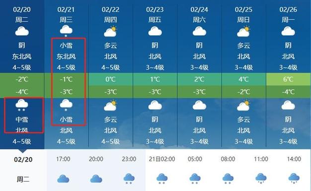 烟台莱州天气30天(烟台莱州一周天气)-第4张图片-文史 烟台莱州天气30天(烟台莱州一周天气)-第4张图片-文史