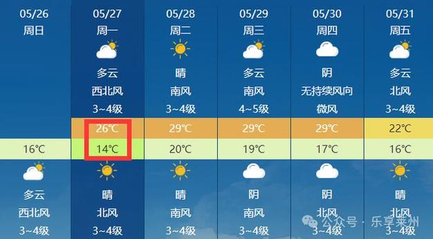 烟台莱州天气30天(烟台莱州一周天气)-第5张图片-文史 烟台莱州天气30天(烟台莱州一周天气)-第5张图片-文史