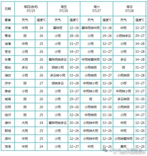 烟台莱州天气30天(烟台莱州一周天气)-第6张图片-文史 烟台莱州天气30天(烟台莱州一周天气)-第6张图片-文史