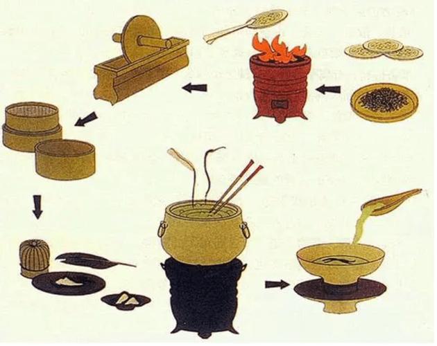 唐代的“风俗贵茶”是怎么形成的(唐代的茶文化)-第3张图片-文史 唐代的“风俗贵茶”是怎么形成的(唐代的茶文化)-第3张图片-文史