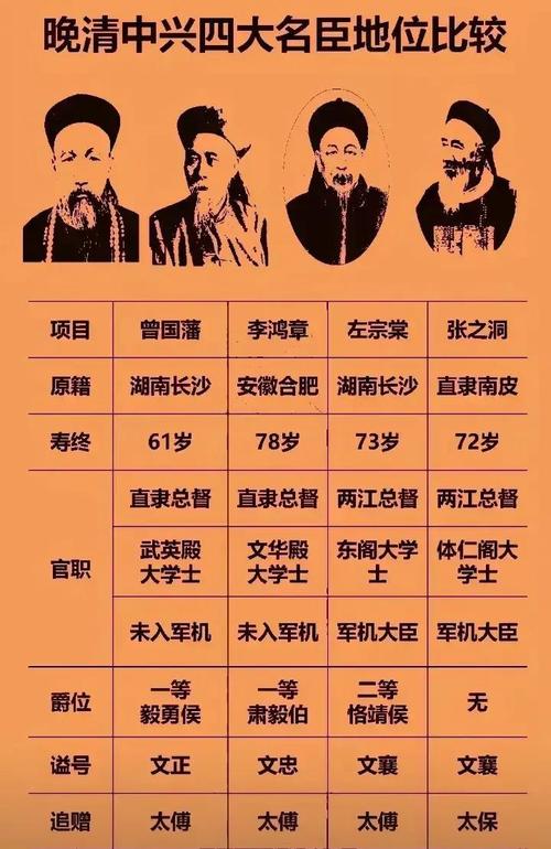 清朝历史揭秘:雍正皇帝的三大功臣都是谁,雍正的三个大臣-第5张图片-文史 清朝历史揭秘:雍正皇帝的三大功臣都是谁,雍正的三个大臣-第5张图片-文史