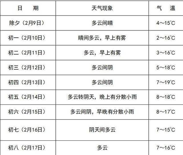 简阳天气预报查询,简阳天气预报查询30天-第2张图片-文史 简阳天气预报查询,简阳天气预报查询30天-第2张图片-文史