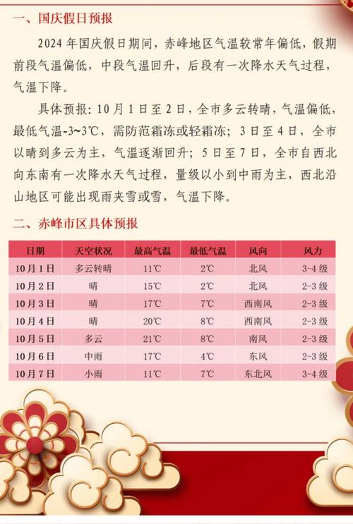 简阳天气预报查询,简阳天气预报查询30天-第4张图片-文史 简阳天气预报查询,简阳天气预报查询30天-第4张图片-文史