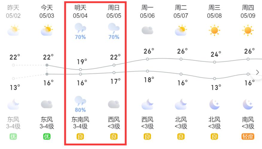 简阳天气预报查询,简阳天气预报查询30天-第5张图片-文史 简阳天气预报查询,简阳天气预报查询30天-第5张图片-文史
