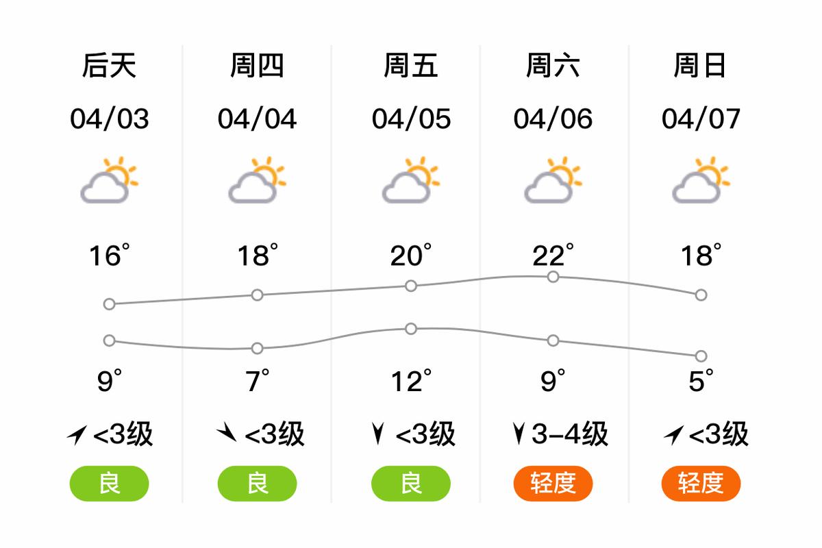 雄县天气预报24,雄县天气预报一周-第2张图片-文史 雄县天气预报24,雄县天气预报一周-第2张图片-文史