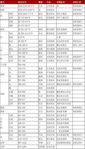 揭西周都城镐京和丰京在哪里的简单介绍