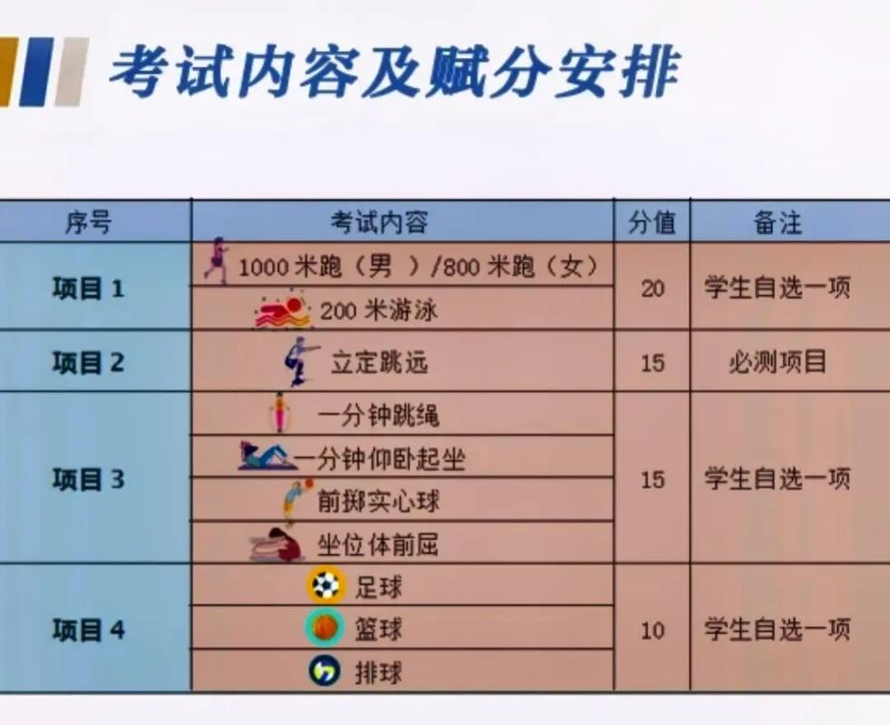 山西中考总分是多少(山西中考总分是多少分2023)-第1张图片-文史 山西中考总分是多少(山西中考总分是多少分2023)-第1张图片-文史