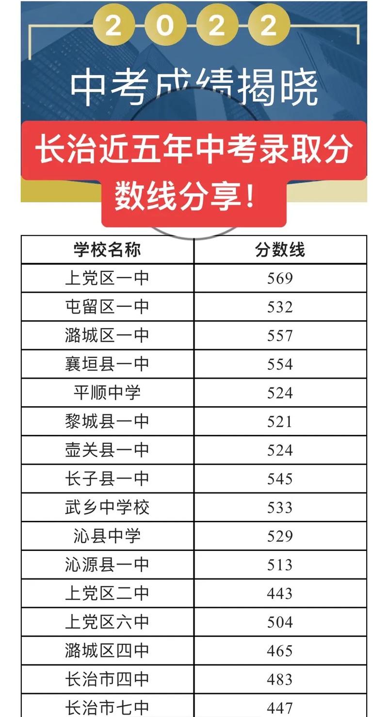 山西中考总分是多少(山西中考总分是多少分2023)-第3张图片-文史 山西中考总分是多少(山西中考总分是多少分2023)-第3张图片-文史