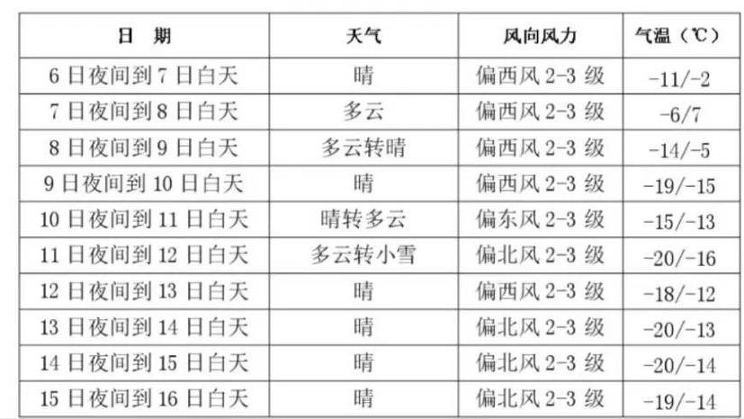 长春天气预报七天内,长春天气预报七天内查询结果-第2张图片-文史 长春天气预报七天内,长春天气预报七天内查询结果-第2张图片-文史