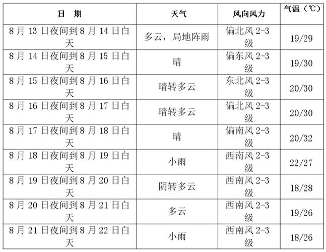 长春天气预报七天内,长春天气预报七天内查询结果-第4张图片-文史 长春天气预报七天内,长春天气预报七天内查询结果-第4张图片-文史