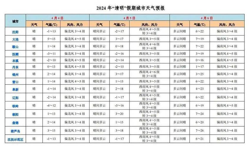 清原天气预报今天的,清原天气预报今天的天气-第3张图片-文史 清原天气预报今天的,清原天气预报今天的天气-第3张图片-文史