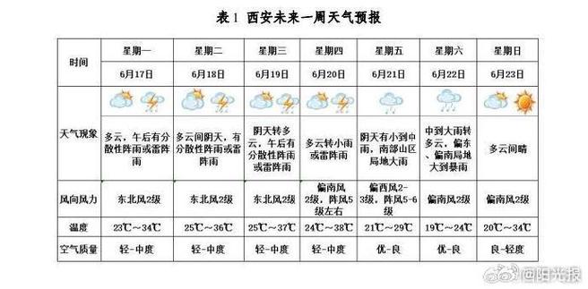 西安这几天的天气,西安这几天的天气适合旅游吗-第2张图片-文史 西安这几天的天气,西安这几天的天气适合旅游吗-第2张图片-文史