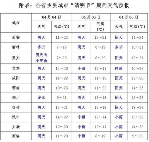西安这几天的天气,西安这几天的天气适合旅游吗-第4张图片-文史 西安这几天的天气,西安这几天的天气适合旅游吗-第4张图片-文史