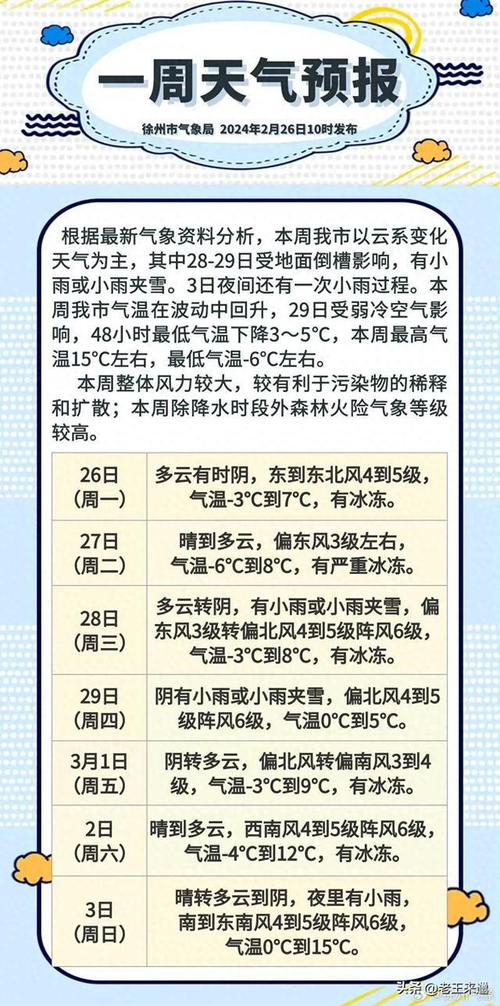 徐州一周天气情况,徐州天气一周七天