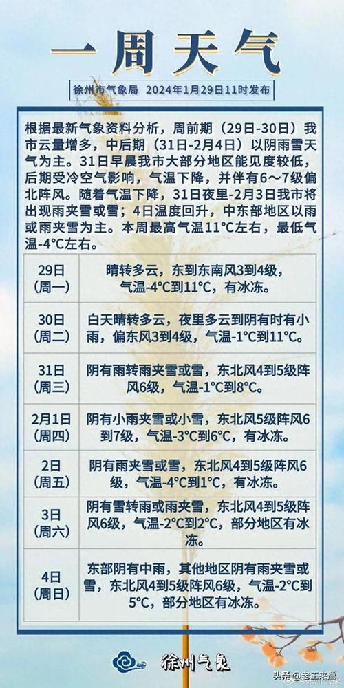 徐州一周天气情况,徐州天气一周七天-第4张图片-文史 徐州一周天气情况,徐州天气一周七天-第4张图片-文史