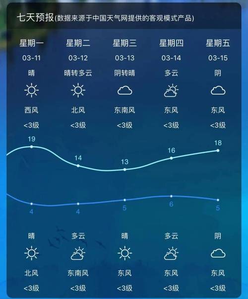 徐州一周天气情况,徐州天气一周七天-第5张图片-文史 徐州一周天气情况,徐州天气一周七天-第5张图片-文史