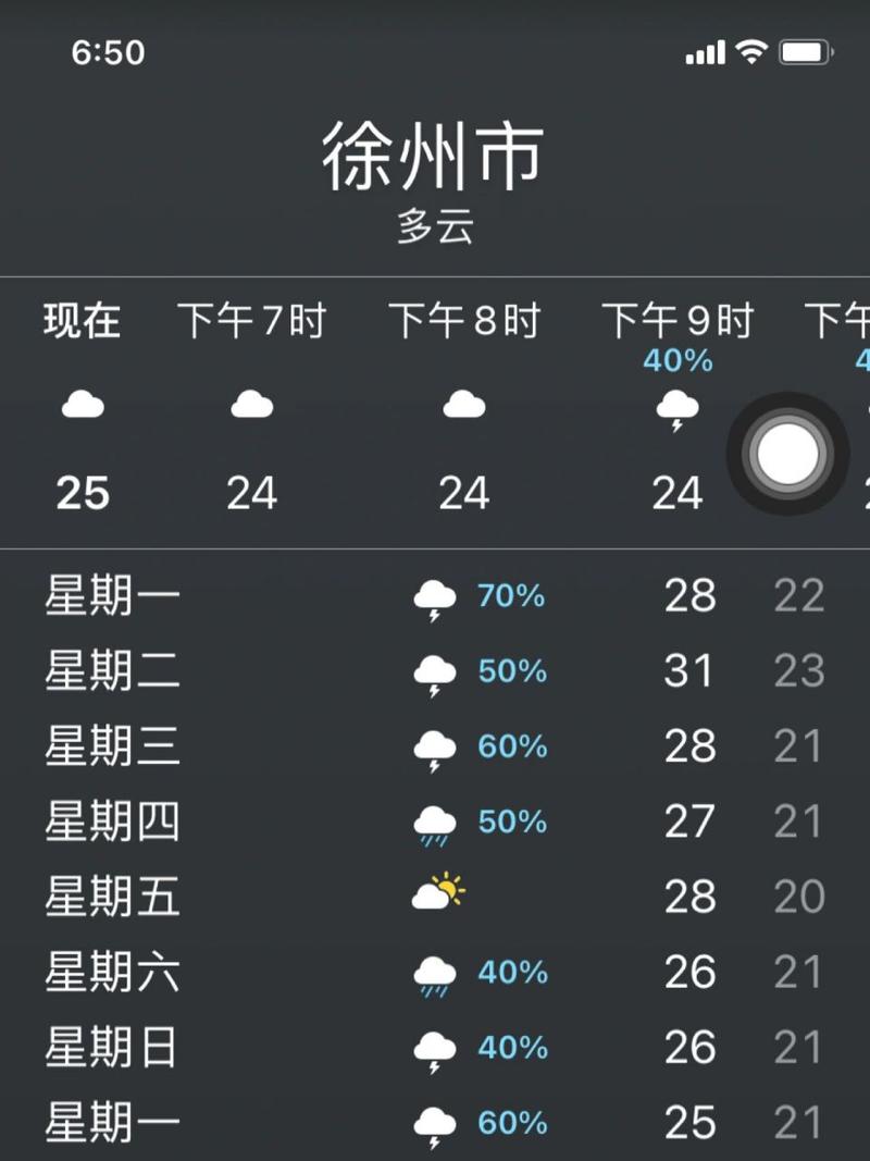 徐州一周天气情况,徐州天气一周七天-第6张图片-文史 徐州一周天气情况,徐州天气一周七天-第6张图片-文史