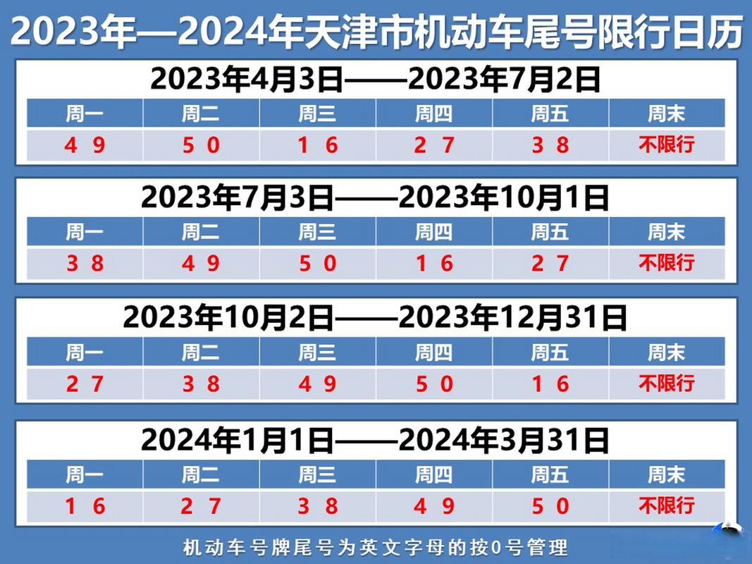 天津明天限号多少号,天津明天限号多少号外地车限行-第4张图片-文史 天津明天限号多少号,天津明天限号多少号外地车限行-第4张图片-文史