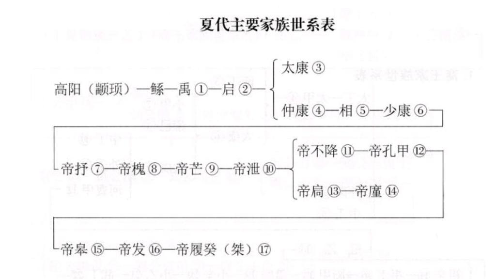 夏朝皇帝姒相是谁的儿子（夏朝的褒姒妃子）