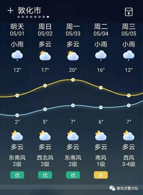敦化天气24小时,敦化天气天气-第7张图片-文史 敦化天气24小时,敦化天气天气-第7张图片-文史