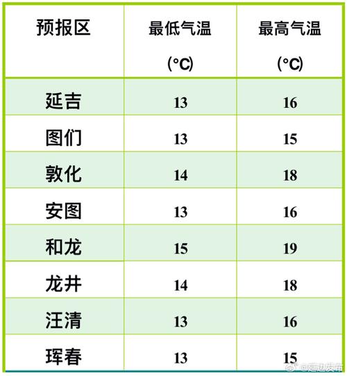 敦化天气24小时,敦化天气天气-第8张图片-文史 敦化天气24小时,敦化天气天气-第8张图片-文史