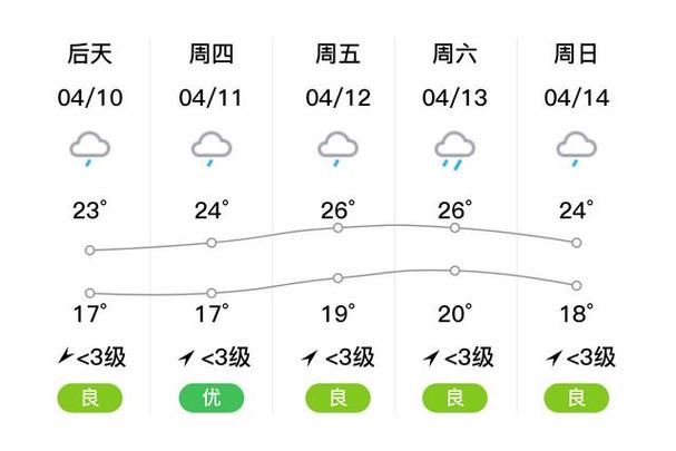 湖北崇阳天气预报（湖北崇阳天气预报7天查询 15天）