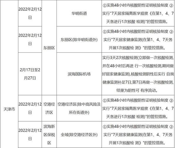 现在去天津有什么新规定,现在去天津什么政策-第2张图片-文史 现在去天津有什么新规定,现在去天津什么政策-第2张图片-文史