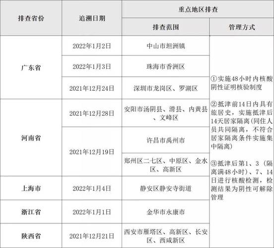 现在去天津有什么新规定,现在去天津什么政策-第3张图片-文史 现在去天津有什么新规定,现在去天津什么政策-第3张图片-文史
