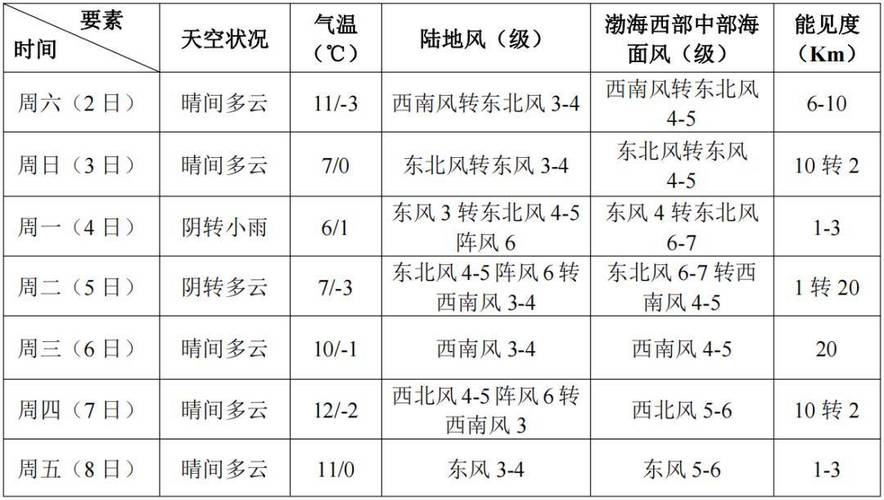 滨海天气预报明天,滨海天气预报今天-第4张图片-文史 滨海天气预报明天,滨海天气预报今天-第4张图片-文史