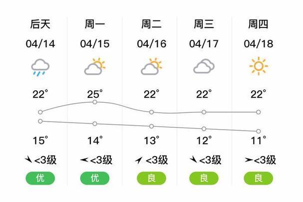 滨海天气预报明天,滨海天气预报今天-第5张图片-文史 滨海天气预报明天,滨海天气预报今天-第5张图片-文史