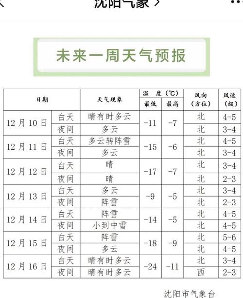钟祥一周天气预报,钟祥一周天气预报15天查询-第4张图片-文史 钟祥一周天气预报,钟祥一周天气预报15天查询-第4张图片-文史