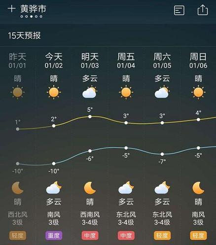钟祥一周天气预报,钟祥一周天气预报15天查询-第7张图片-文史 钟祥一周天气预报,钟祥一周天气预报15天查询-第7张图片-文史