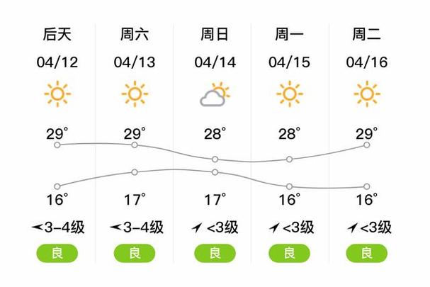 澄江天气预报一周(澄江天气预报一周7天气)-第1张图片-文史 澄江天气预报一周(澄江天气预报一周7天气)-第1张图片-文史