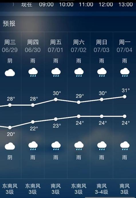 澄江天气预报一周(澄江天气预报一周7天气)-第3张图片-文史 澄江天气预报一周(澄江天气预报一周7天气)-第3张图片-文史