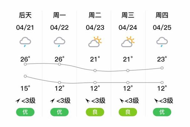 黄山市祁门天气预报,祁门 天气-第2张图片-文史 黄山市祁门天气预报,祁门 天气-第2张图片-文史