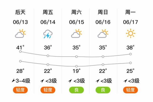德州市天气预报下载,德州天气预报2345查询-第1张图片-文史 德州市天气预报下载,德州天气预报2345查询-第1张图片-文史